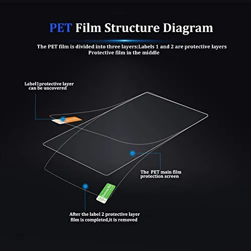 5PCS LFOTPP Car Navigation Screen Protector for 2019-2021 e-tron 10.1-Inch / 2019 Q8, Combined Package, Car Infotainment Up and Down Display Center Touchscreen & A/C Protective Film, Set of 5